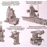 Капитальный ремонт фрезерных станков