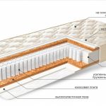 Ортопедические матрасы оптом в Москве