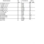 Гайки и болты оцинкованные